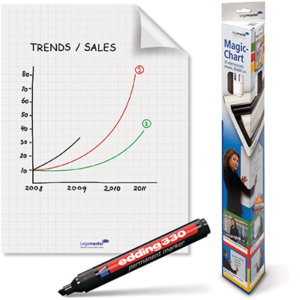 ROULEAU 25 FEUILLES AUTO-ADHESIVES LEGAMASTER MAGIC CHART 60X80CM BLANC UNI