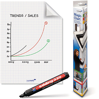 ROULEAU 25 FEUILLES AUTO-ADHESIVES LEGAMASTER MAGIC CHART 60X80CM BLANC UNI